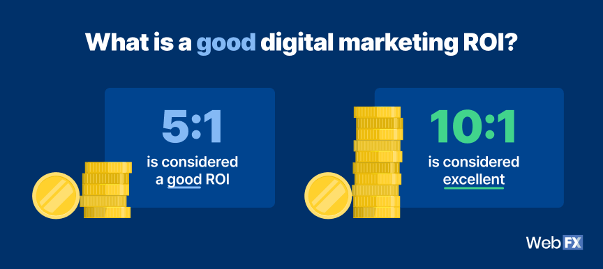 Graphic showing what a good ROI is