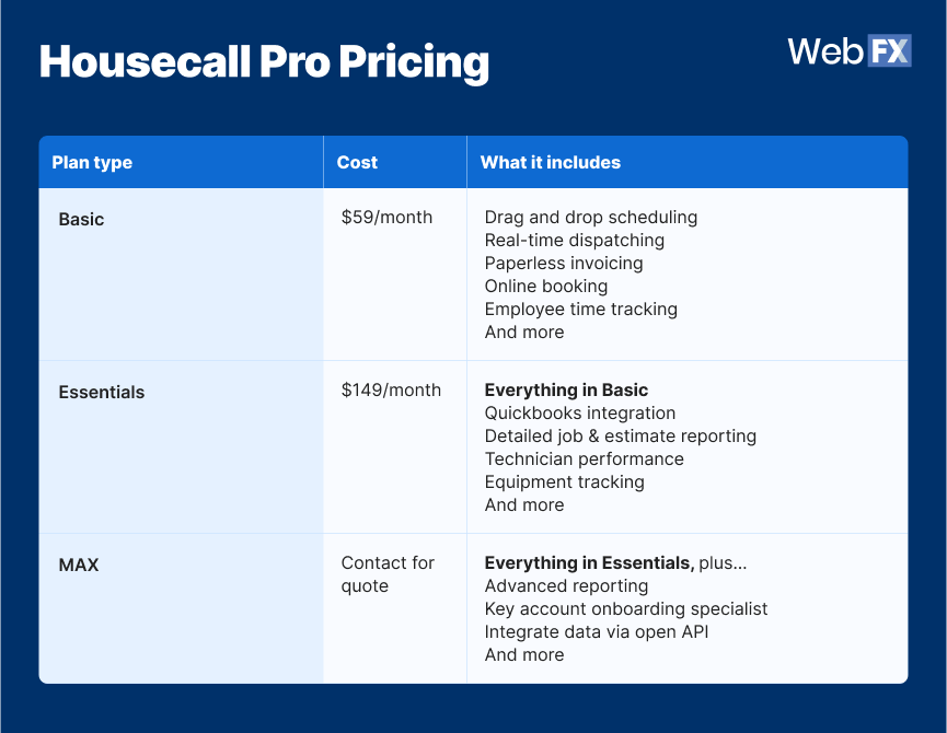 Housecall Pro pricing chart
