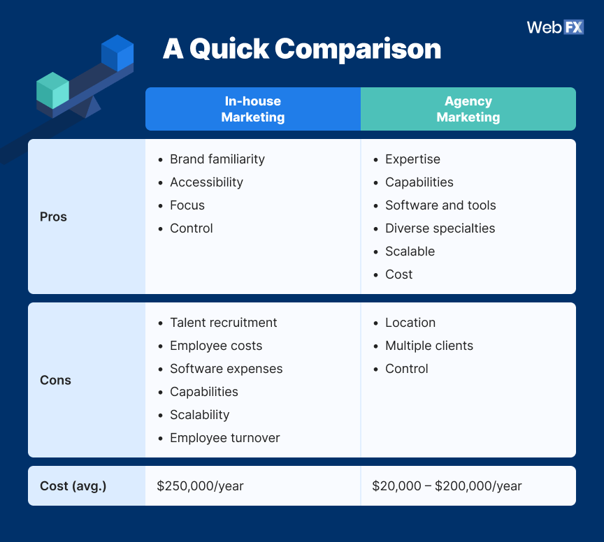 in house vs agency marketing