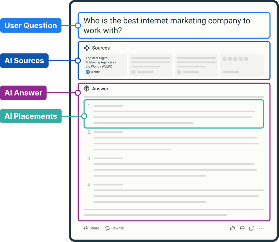 OmniSEO Ai Placement