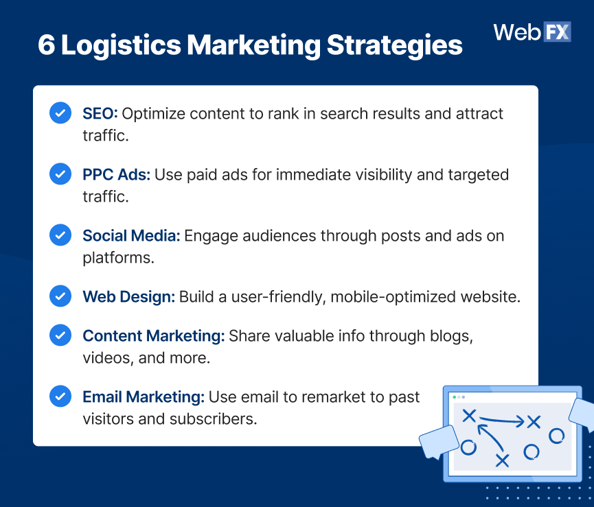 List of the top logistics marketing strategies