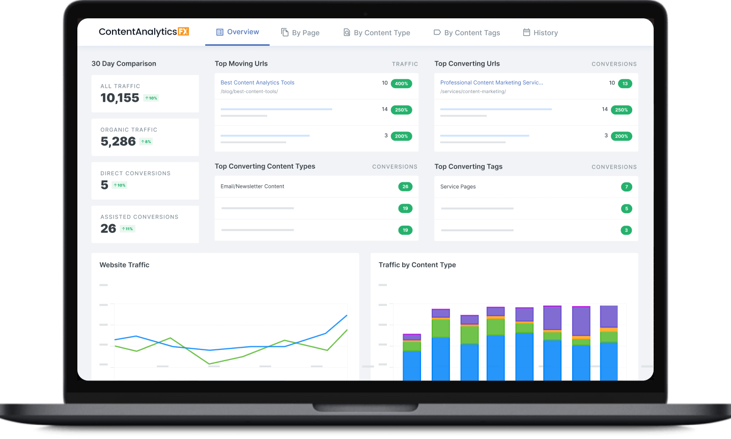 image content analytics