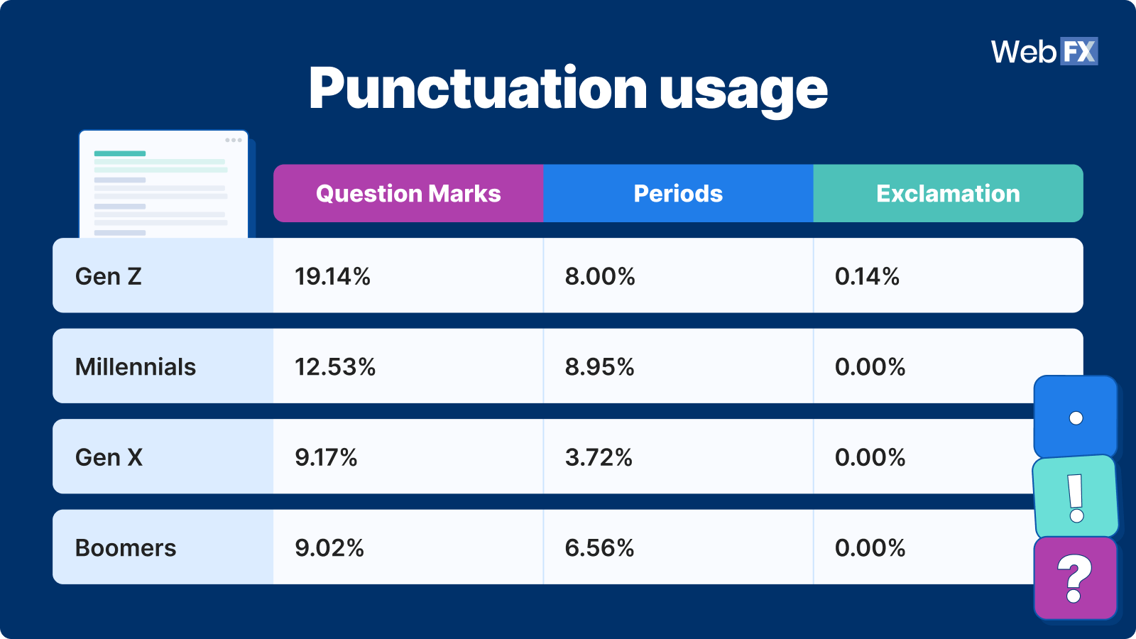 3 punctuation usage