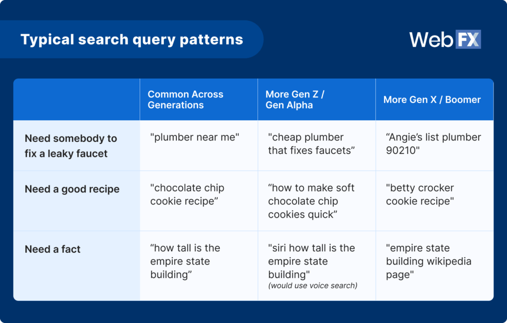 8 typical search query patterns 1024x653