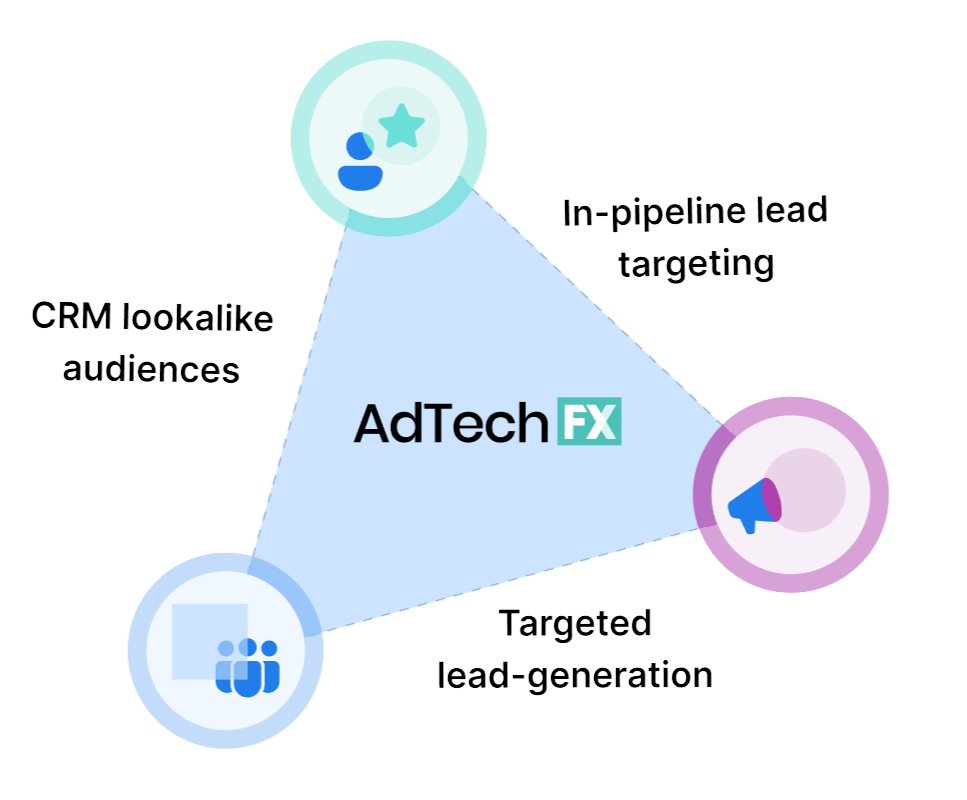 AdTechFX Enablement 1