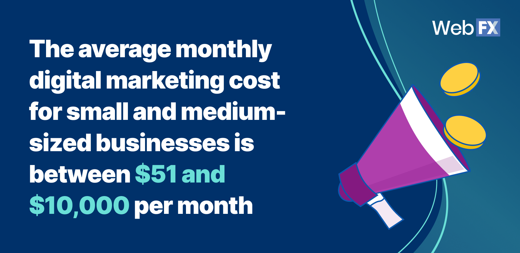 Average cost of marketing