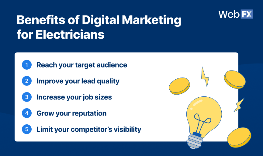 List of benefits of digital marketing for electricians