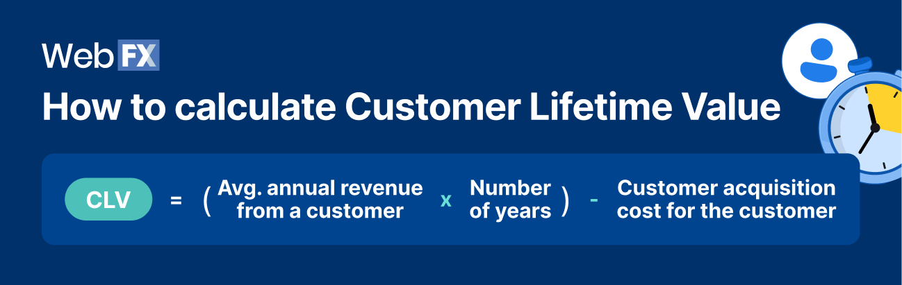How to calculate CLV