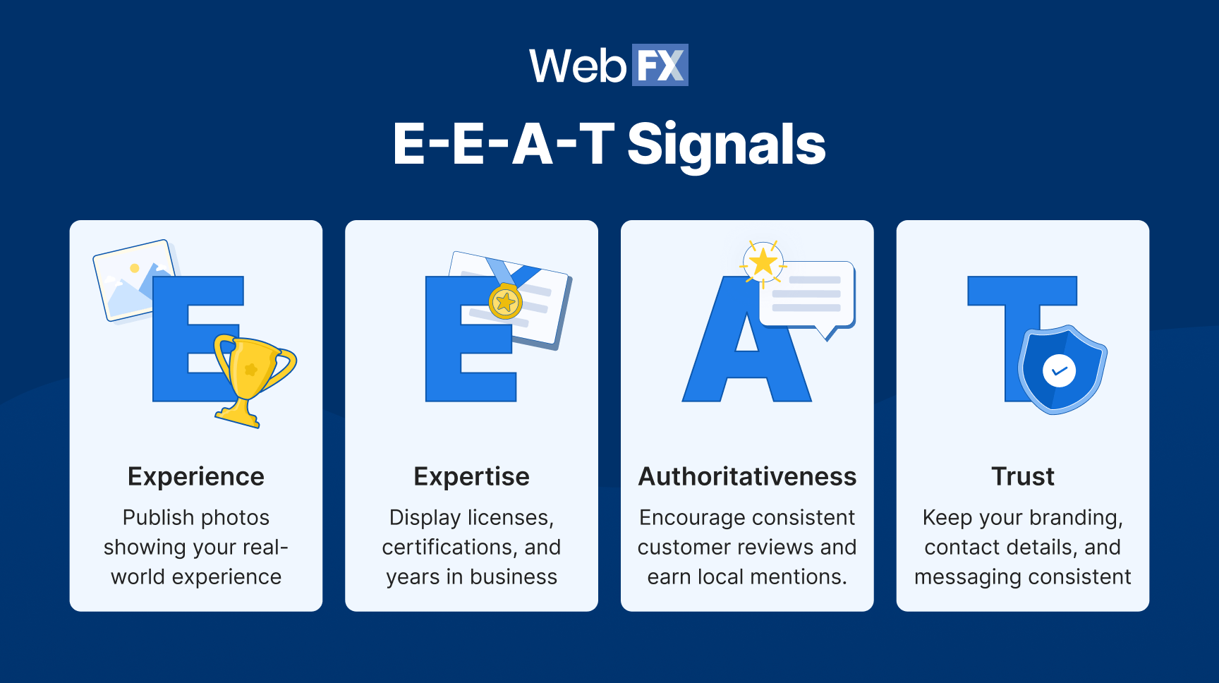 E-E-A-T signals: experience, expertise, authoritativeness, and trust demonstrated through content, credentials, reviews, and consistent branding.