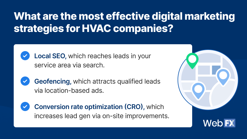 Most effective marketing strategies for HVAC