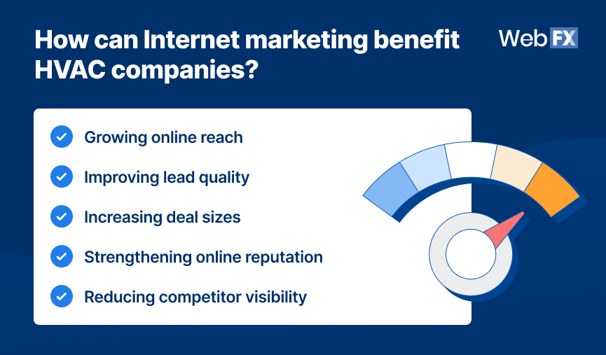 How Internet marketing benefits HVAC companies