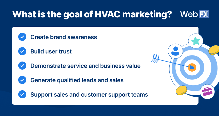 Goals of HVAC marketing