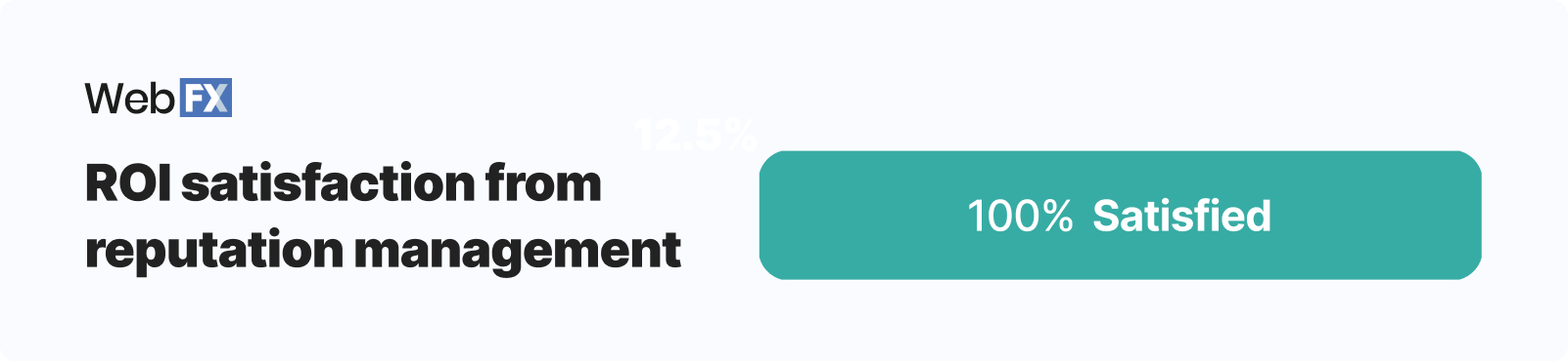 Graphic showing ROI satisfaction from reputation management
