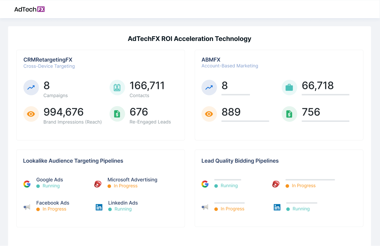 AdTechFX
