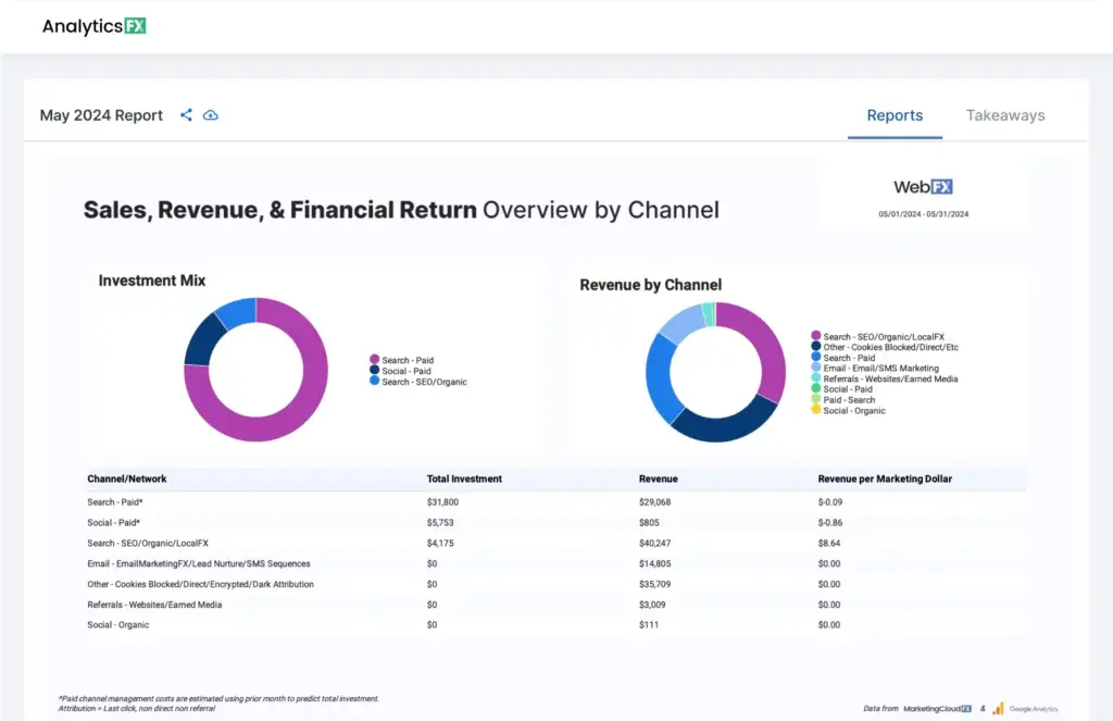 AnalyticsFX Reporting 1024x663