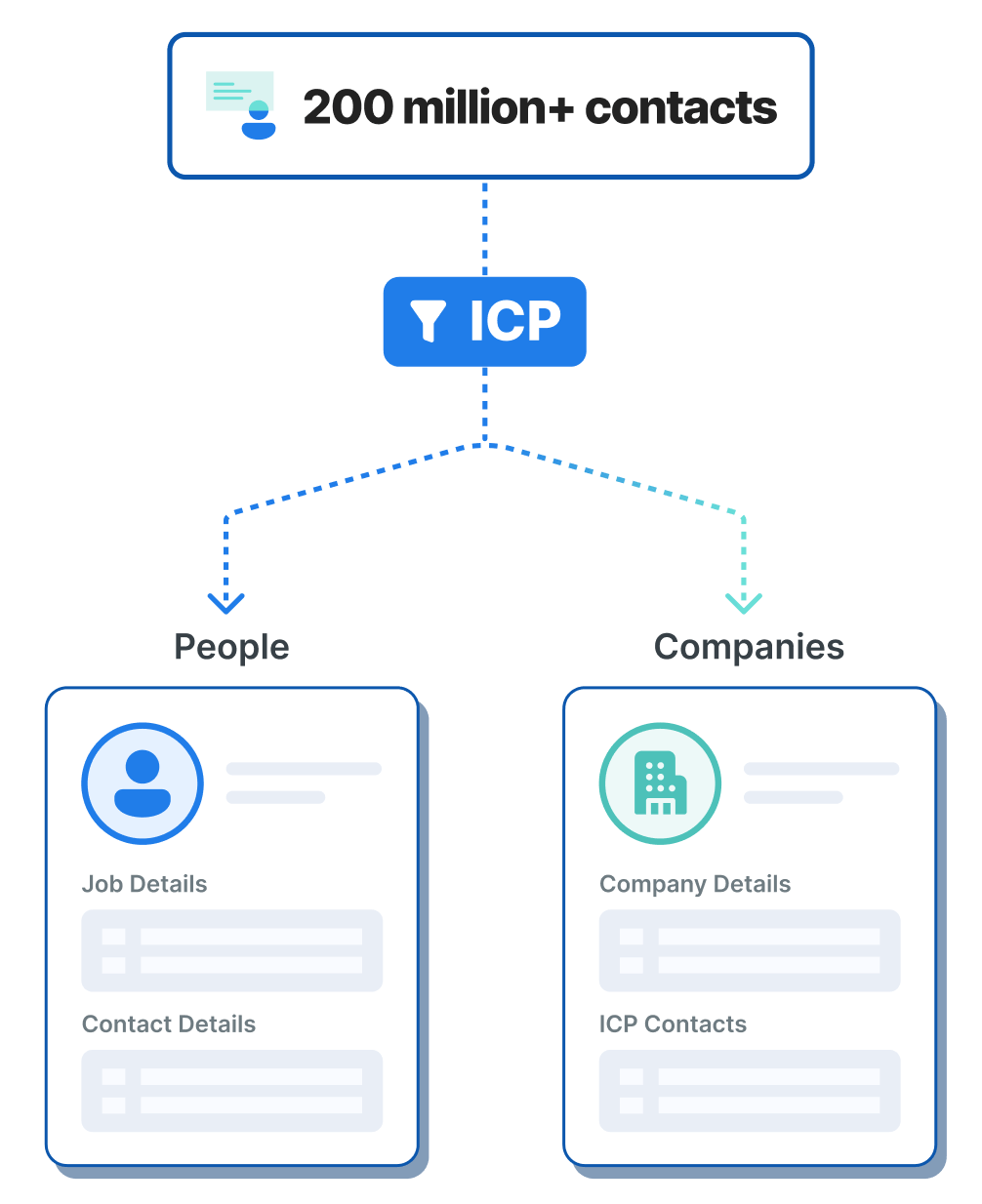 ideal customer profilepng?v=1