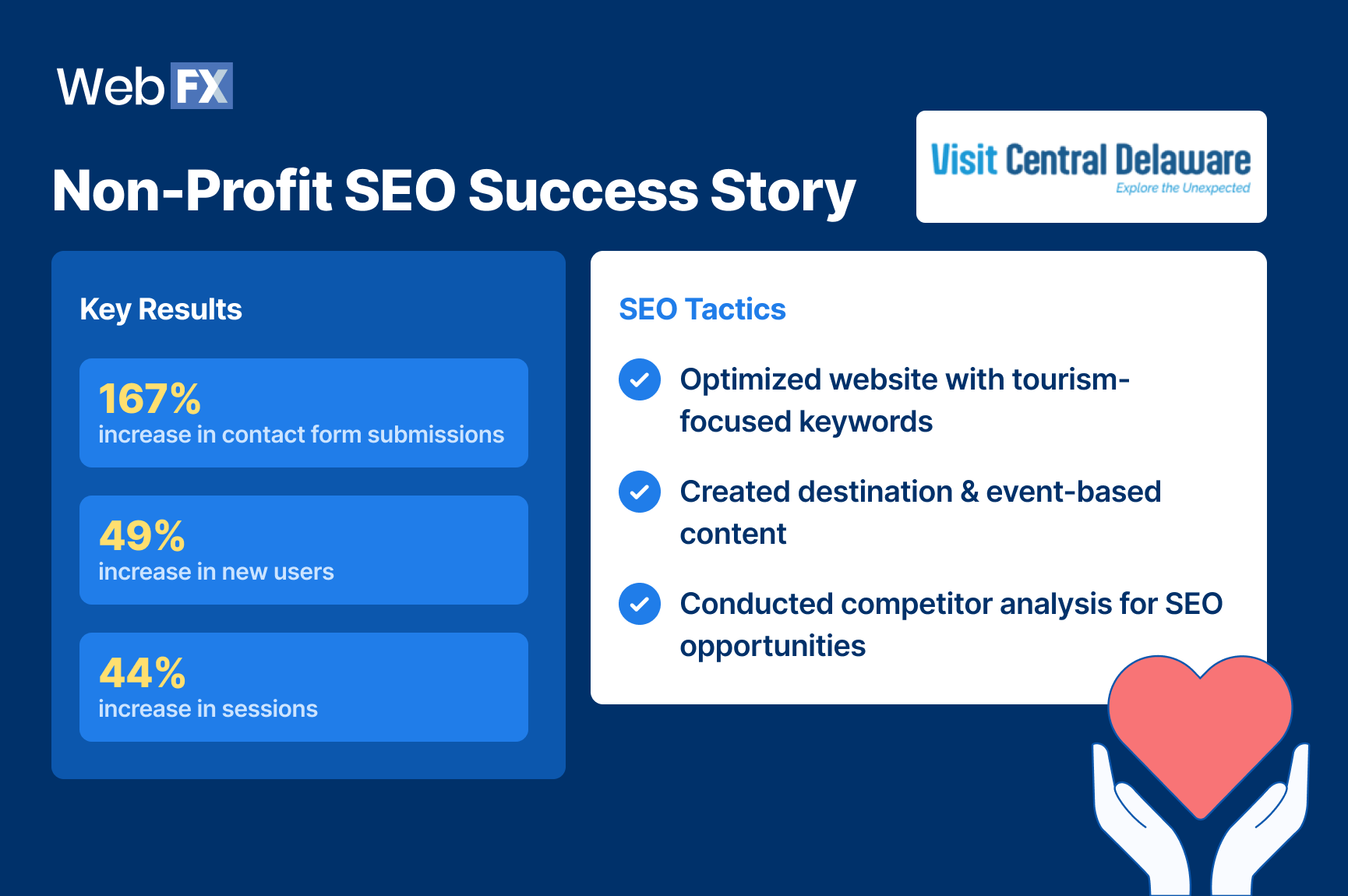 seo success stories 10