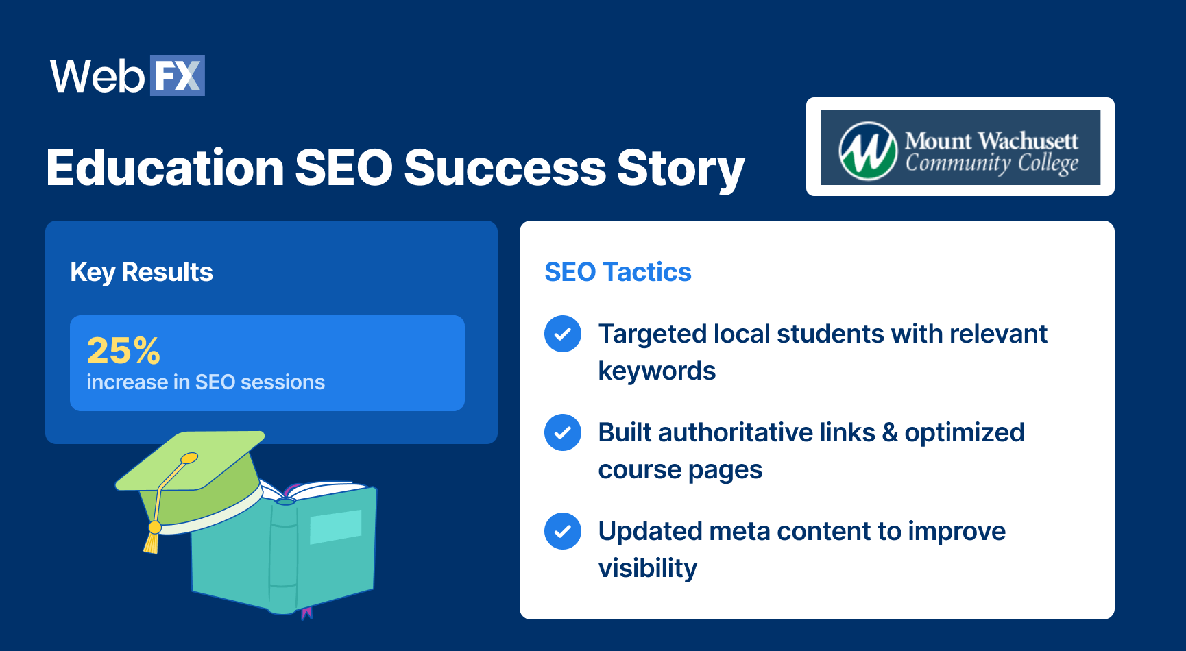 seo success stories 9
