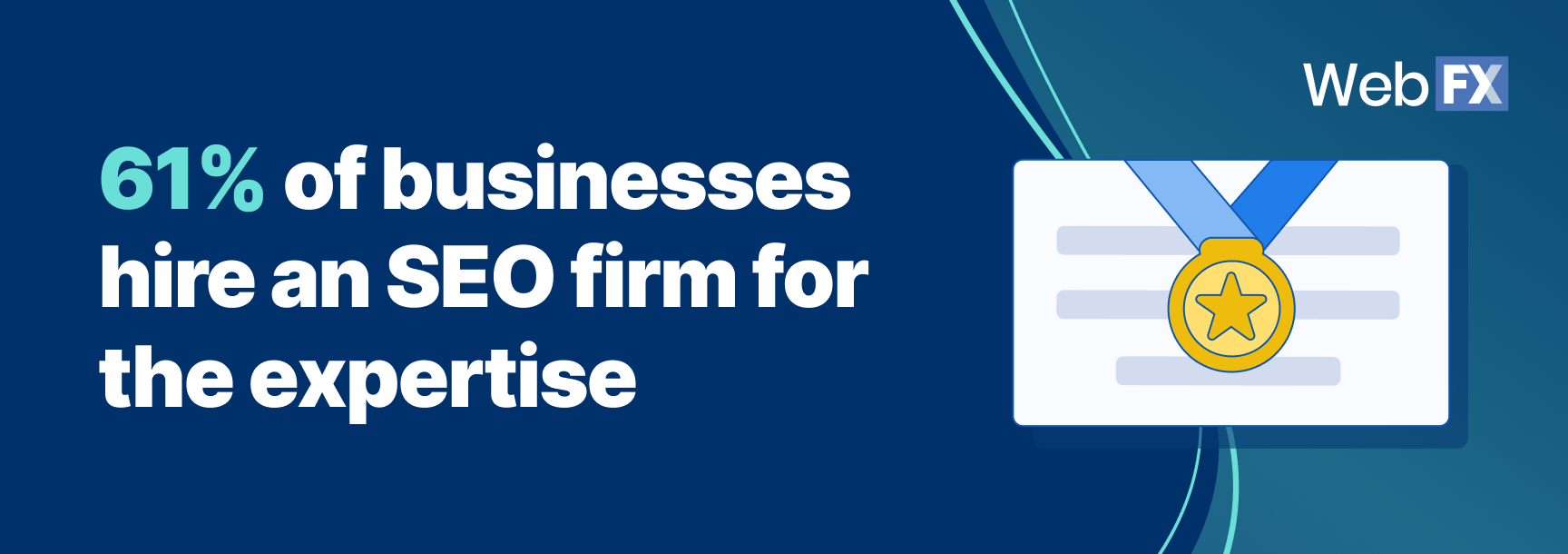 61% of businesses hire an SEO firm for the expertise