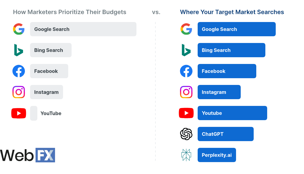 traditional seo omni seo