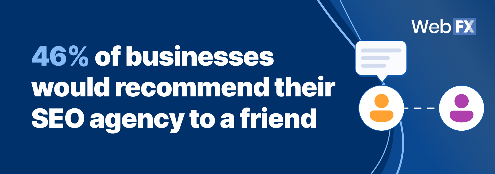 46% of businesses would recommend their SEO agency to a friend