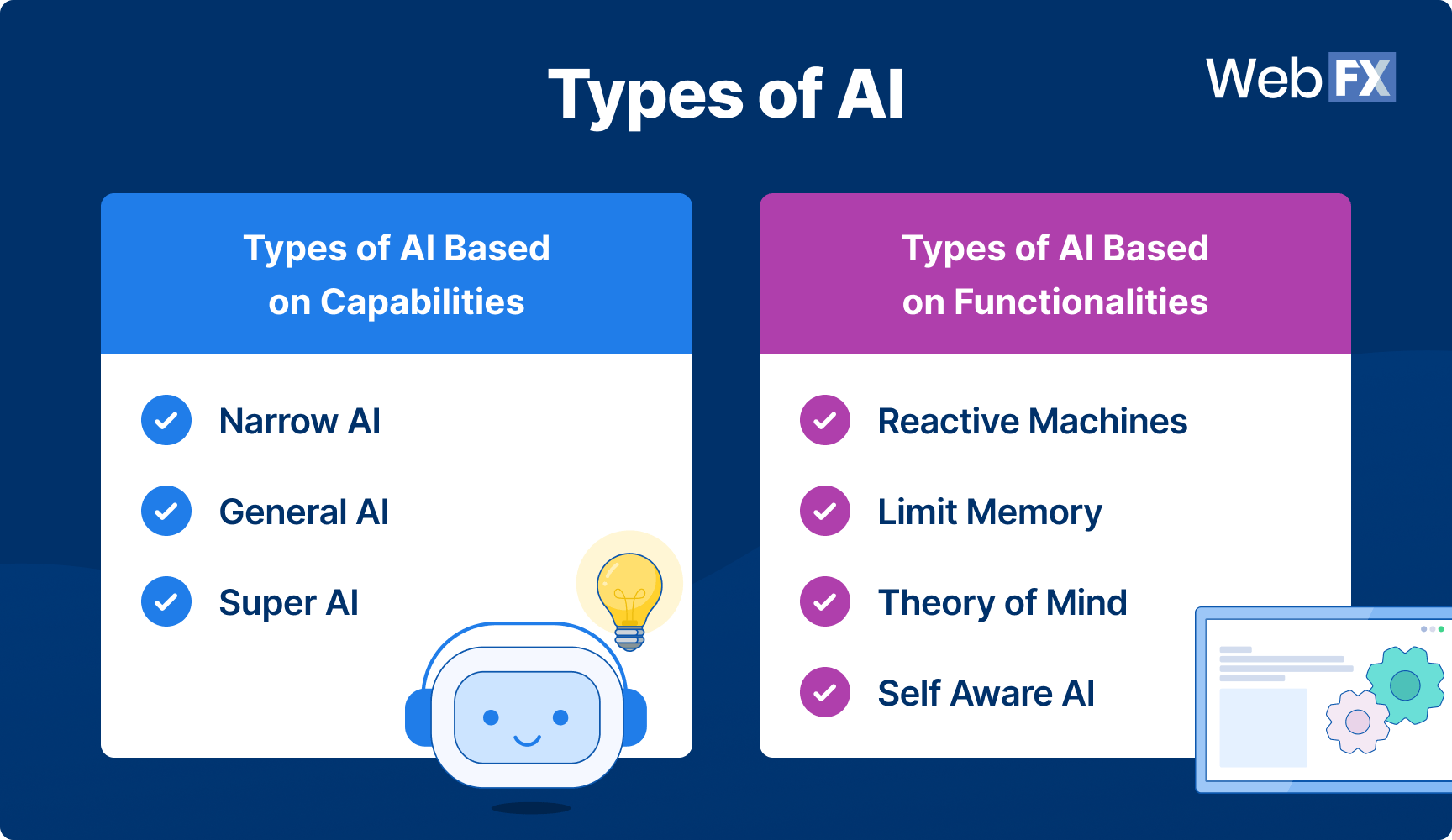 1 types of ai