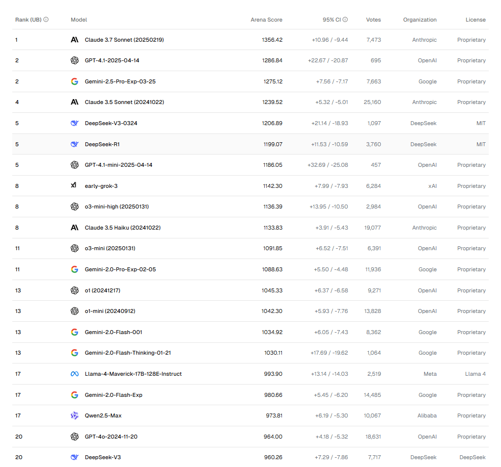 17-04-2025 DeepSeek WebDev