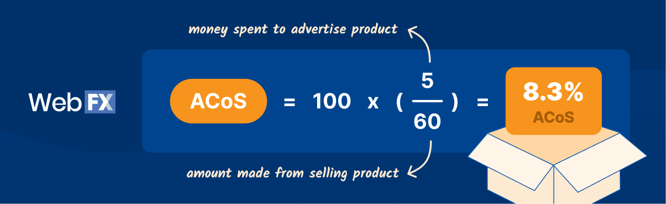 2 calculate acos formula example