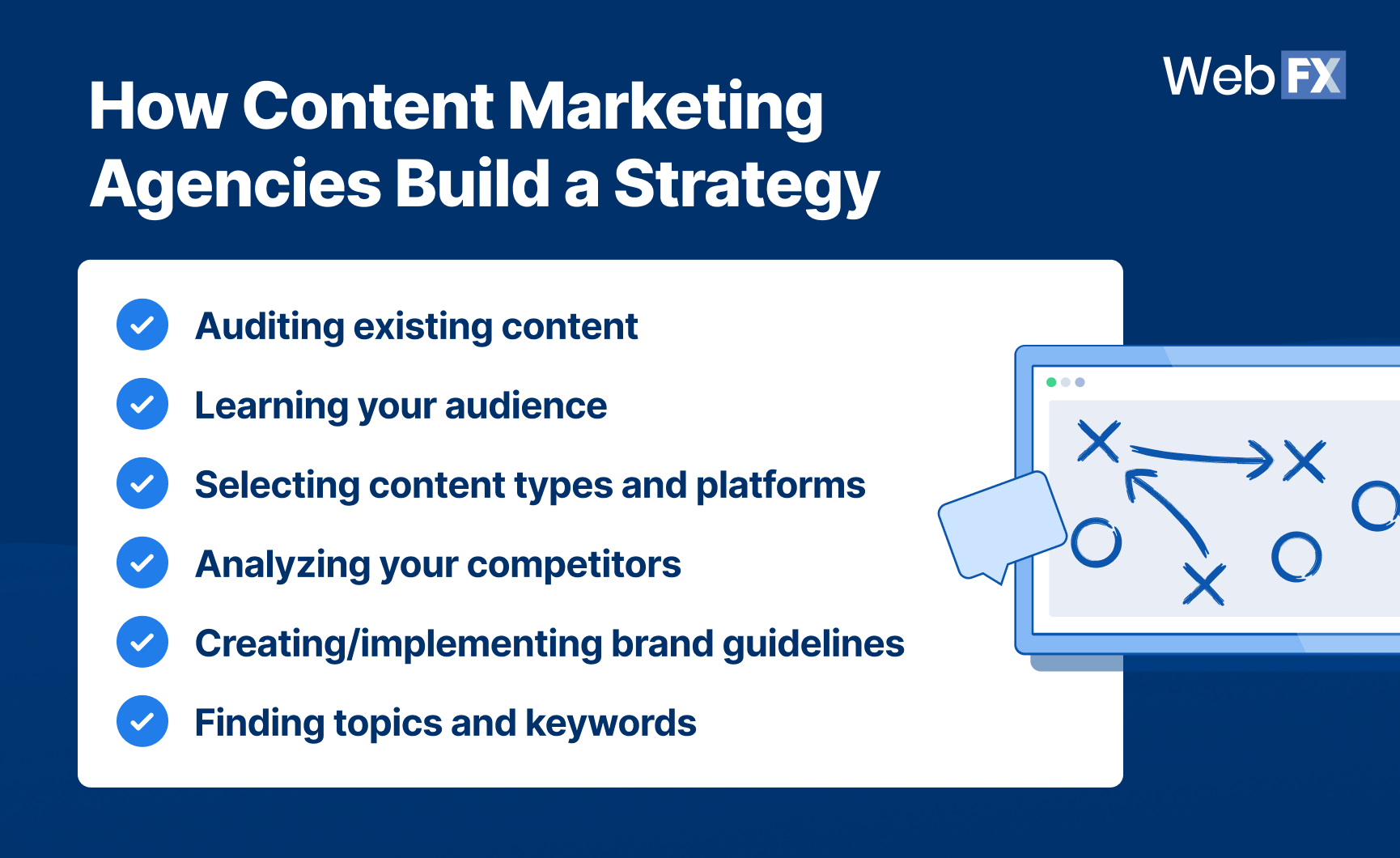 2 how content marketing agencies build strategy