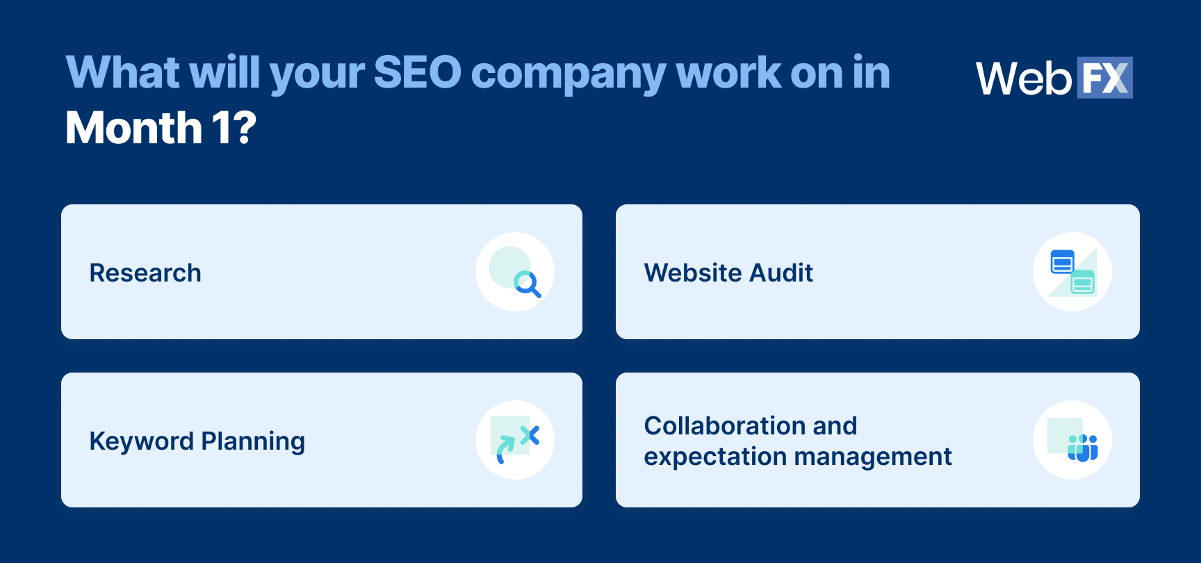 what to do with SEO in month one