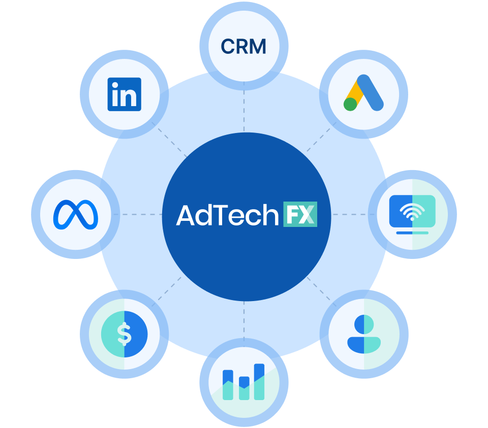 adtechfx features