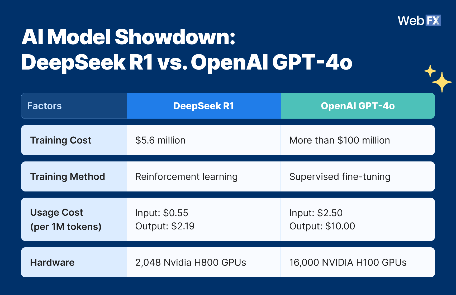 deepseek-vs-gpt-4o