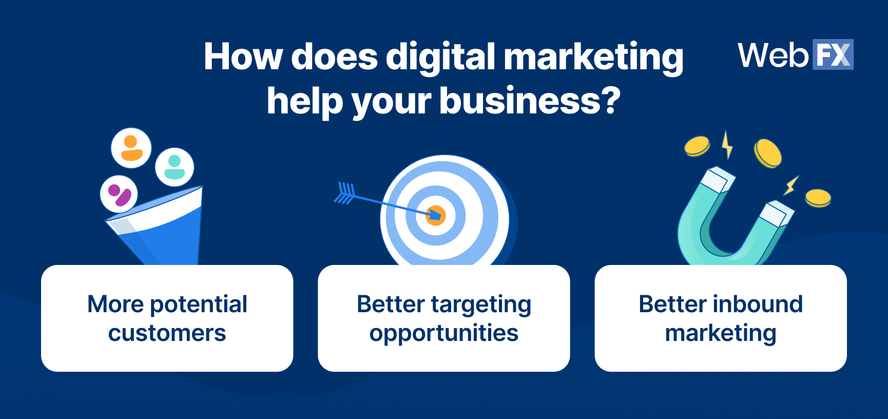 Three key ways digital marketing helps your business