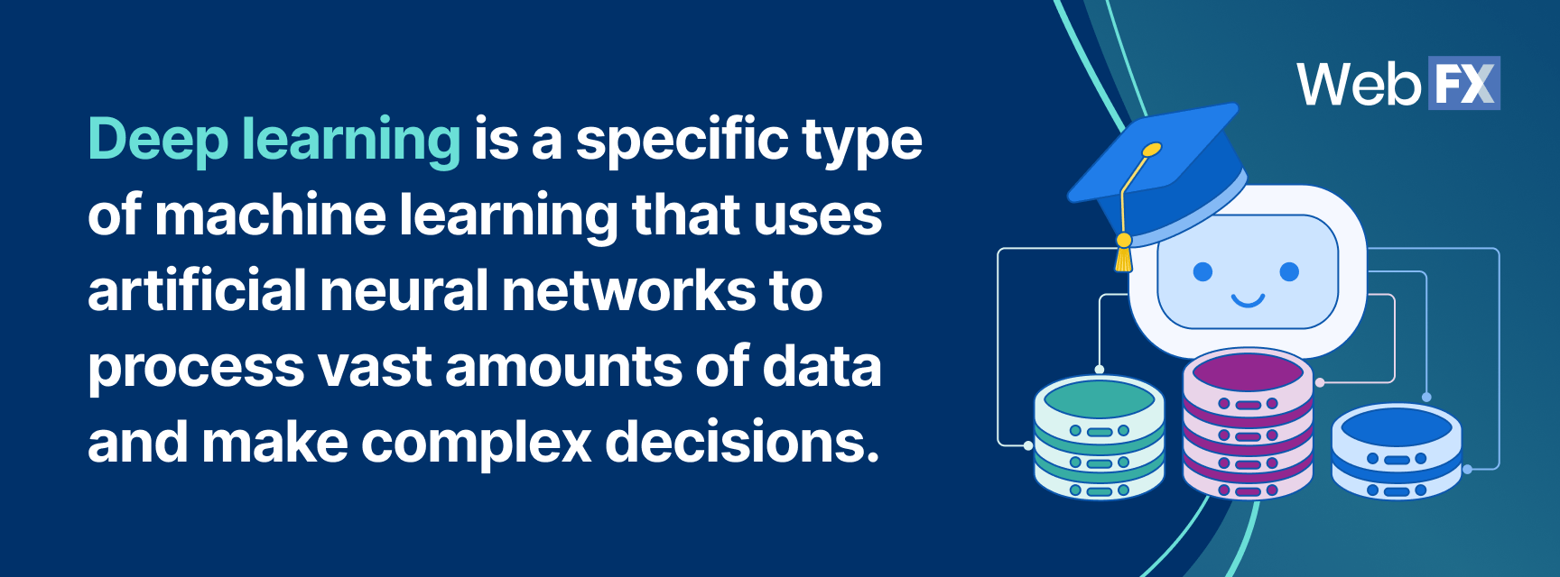 what is deep learning