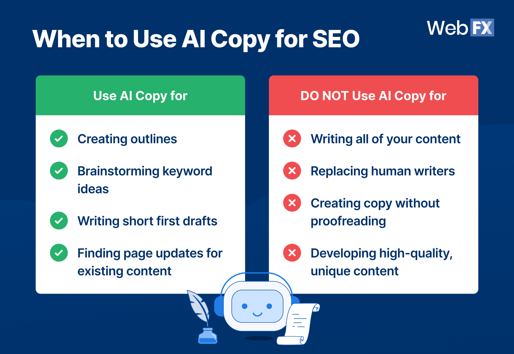 when to use ai copy for seo