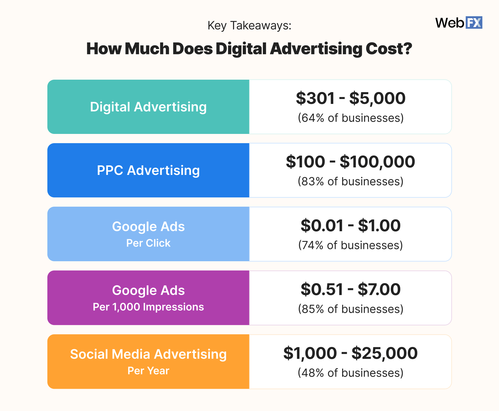 Graphic showing digital advertising pricing per month