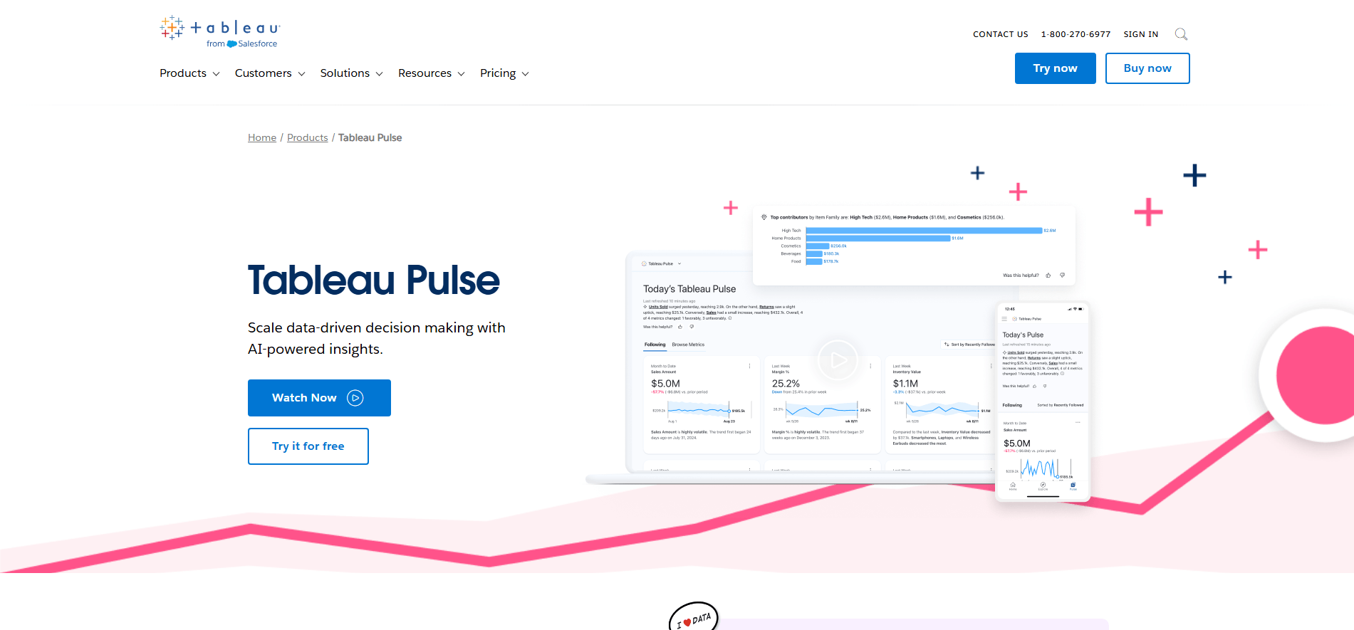 ai data analysis tableau