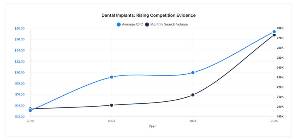 dental implants cpc change 1024x484