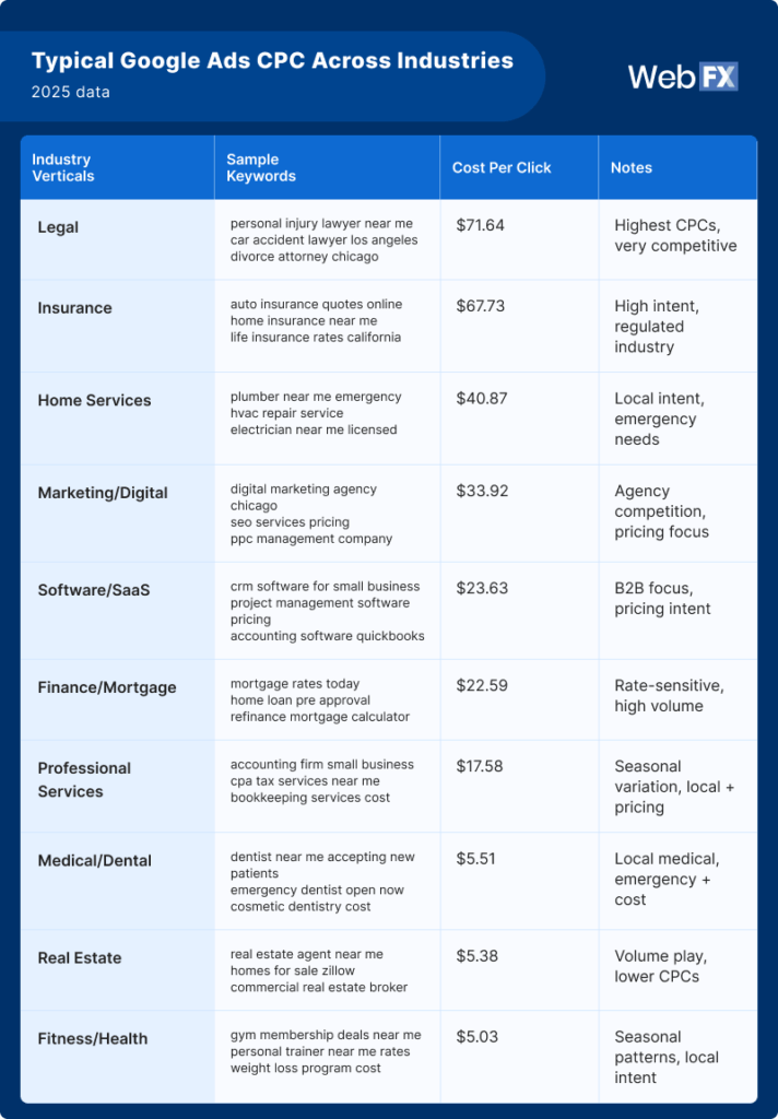 google ads cpc 2025 712x1024