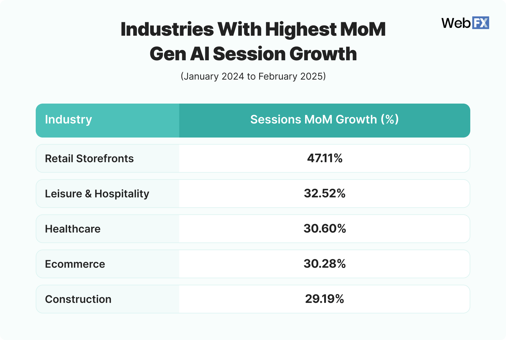 chart-showing-ai-traffic-growth-by-industry