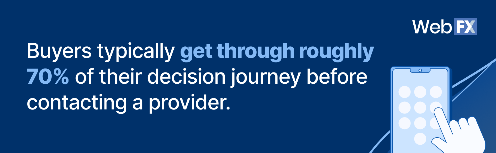 A graphic highlighting that  homeowners get to 70% of  their decision journey before contacting a provider