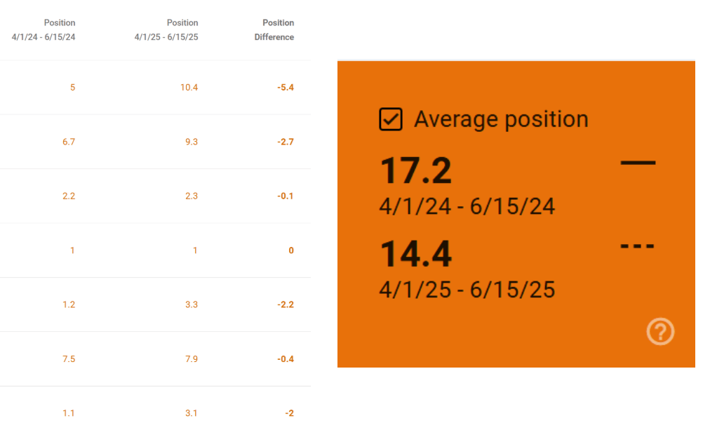 Average position data in Google Search Console