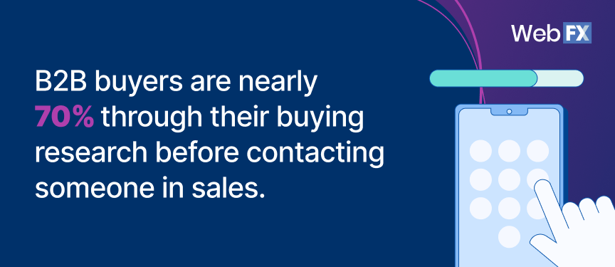 B2B buyers are nearly 70% through their buying research before contacting someone in sales.