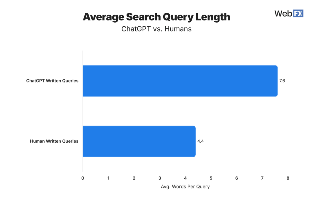 chatgpt query length 1024x658