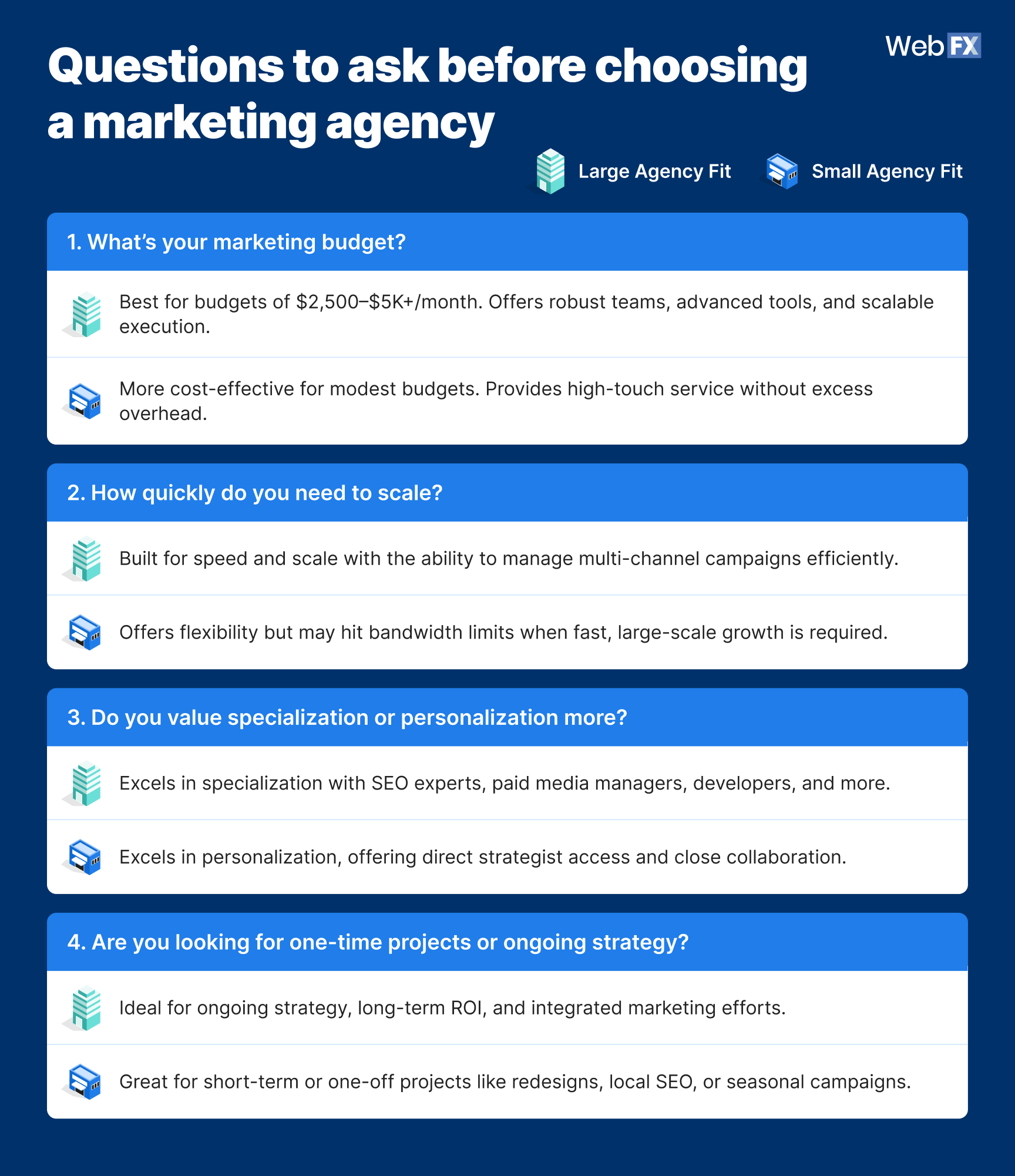 questions to ask: choosing agency size