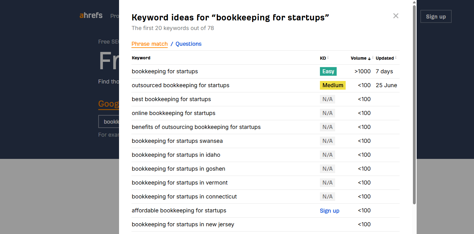 example of Ahrefs keyword research results

