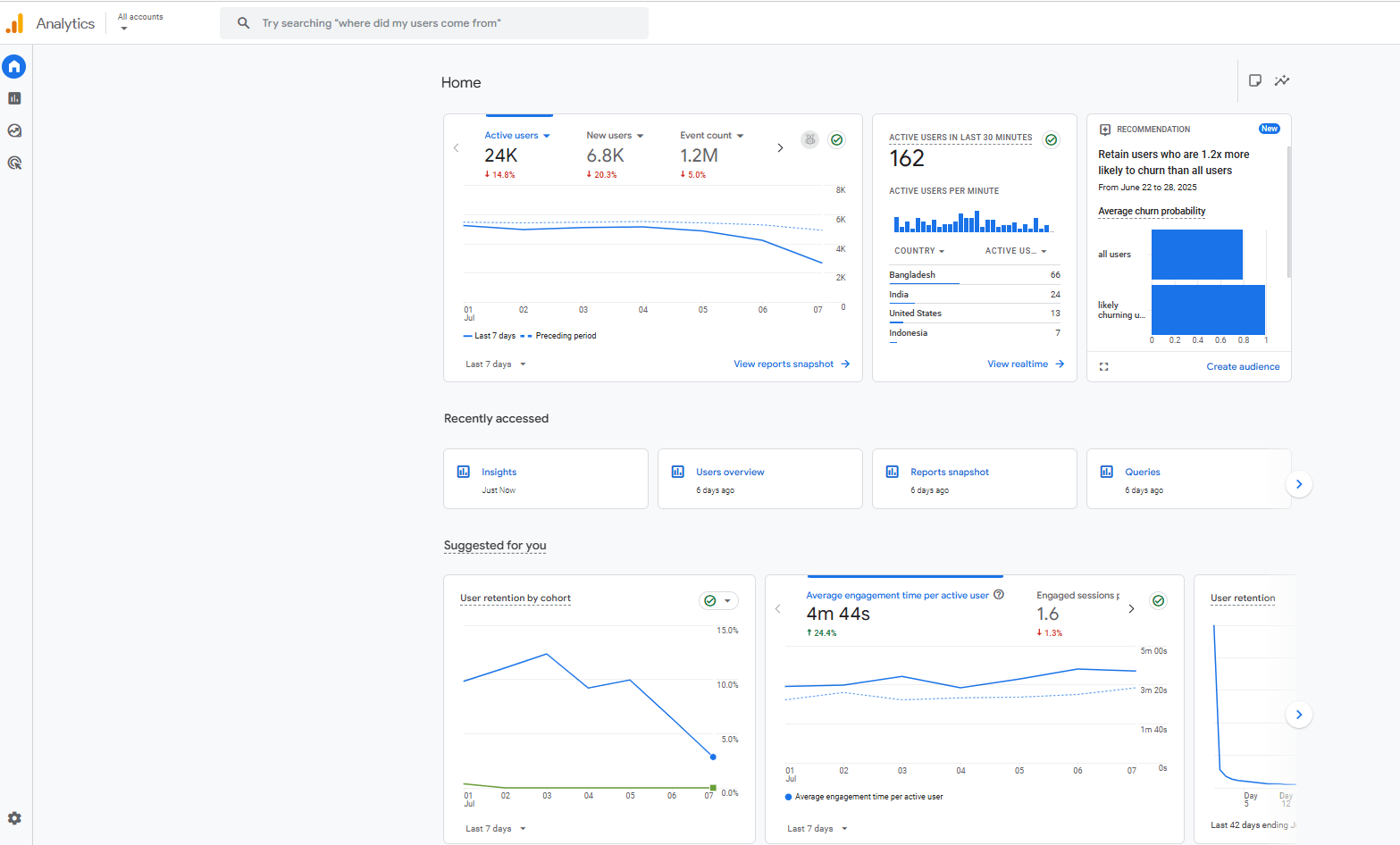 GA4-results-for-SEO-for-accountants