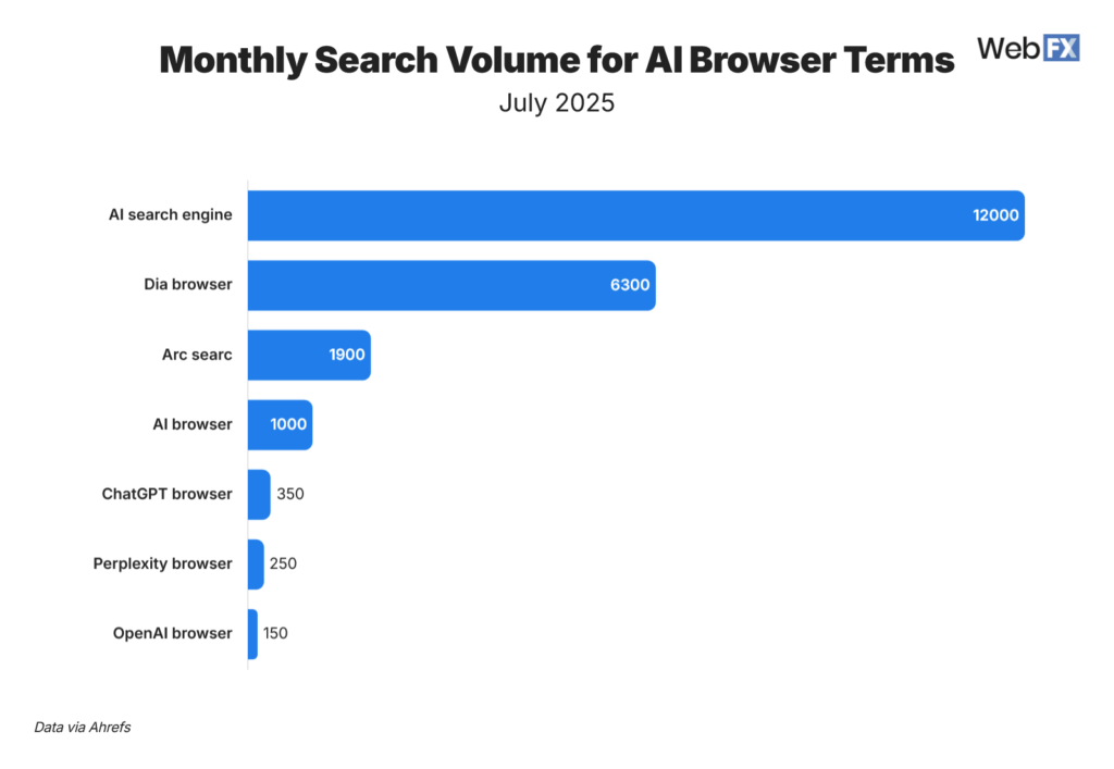 interest ai browsers 1024x707