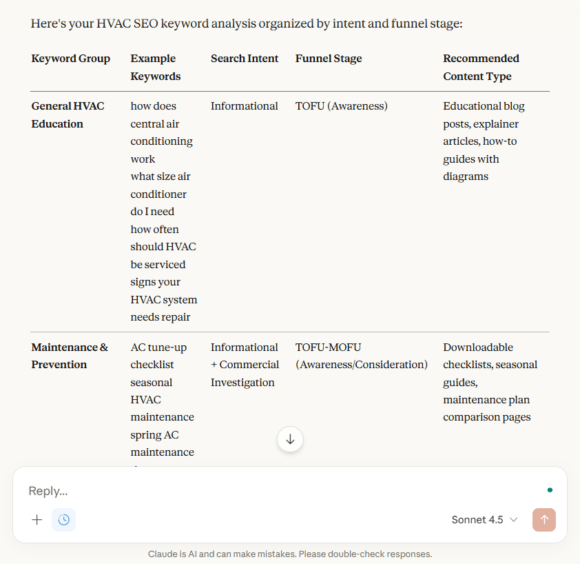 Claude can help organize keywords by intent and funnel stage during SEO planning