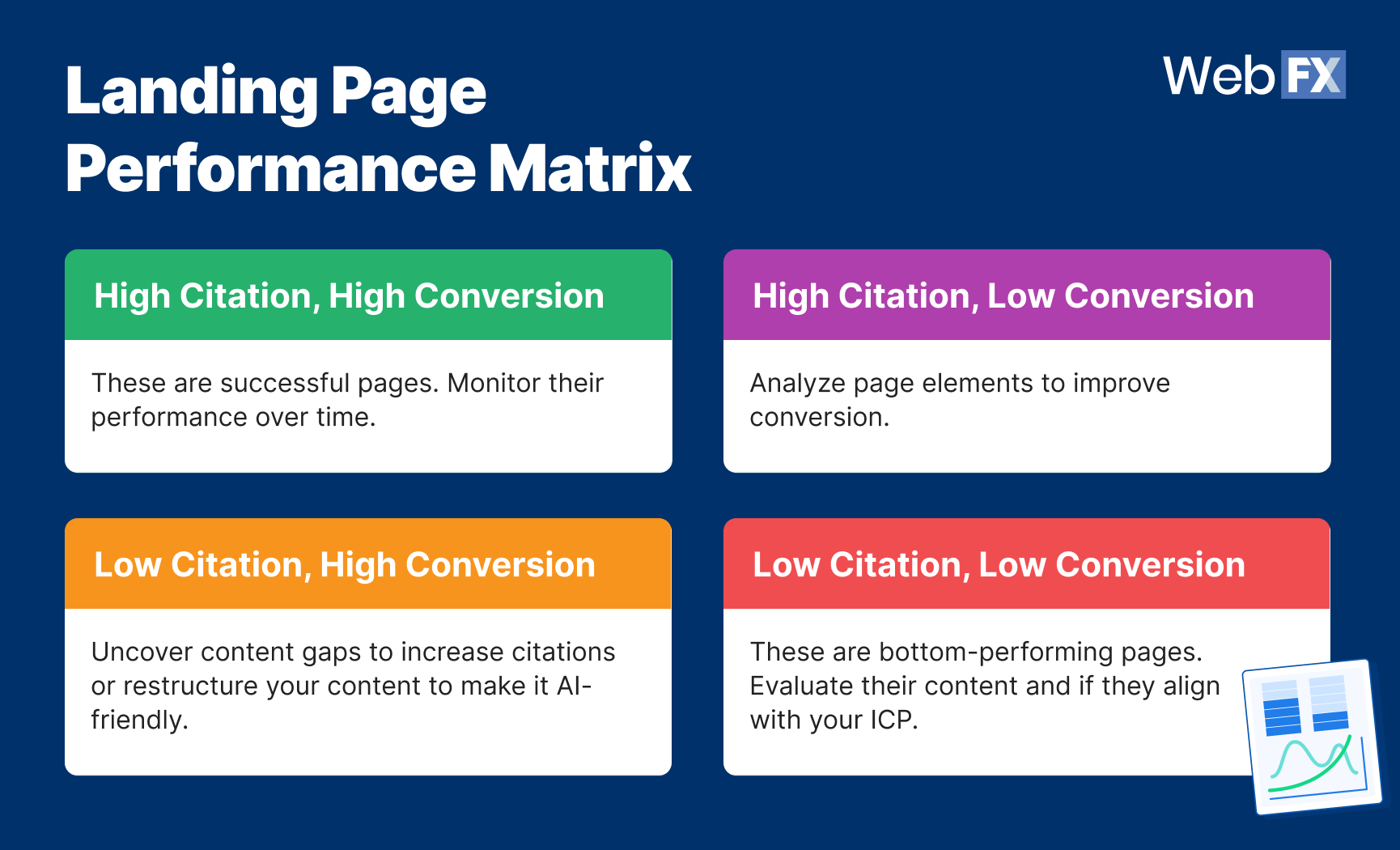 landing page performance matrix